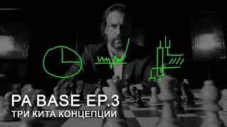 Ep.3 Время, ликвидность, неэффективность. Price action base 2024