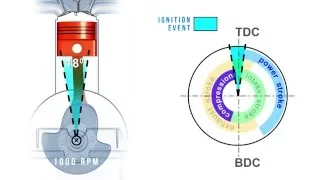 Spark Timing & Dwell Control Training Module Trailer