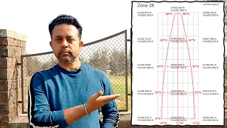 Geodesy 101 - UTM Coordinate System | What Is Easting & Northing?