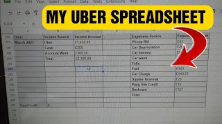 My Uber / Taxi Spreadsheet - Income and expenses recorded to send accountant