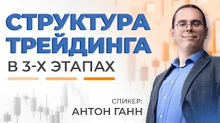 Правила системной торговли на финансовых рынках | Теория + практика