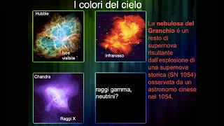 Guardando l'universo con occhi nuovi