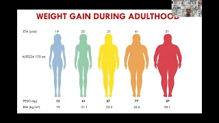 2 - Dieta e longevità | VIETATO INGRASSARE TRA I 20 E I 50 ANNI: PERCHÉ E COSA FARE? | Prof. Fontana