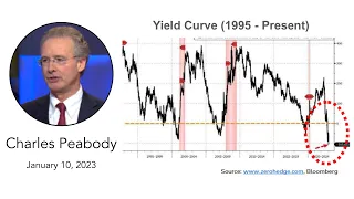 Charles Peabody on Financials - The Scylla and Charybdis of Higher Rates