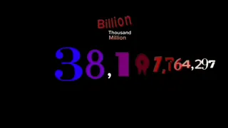 (MOST VIEWED) 1 To 1 Quintillion