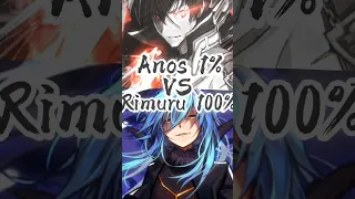 Who is strongest Rimuru Vs Anos