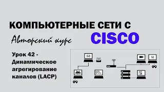 Компьютерные сети с CISCO - УРОК 42 из 250 - Динамическое агрегирование каналов (LACP)