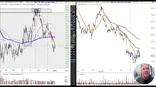 Stock Market Analysis September 29 2023 Alphatrends Anchored VWAP