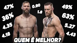 CONOR MCGREGOR VS DONALD CERRONE - ESTATÍSTICAS UFC 246