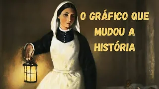 Florence Nightingale │ O gráfico que mudou a história