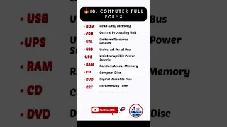 🔥 10 Computer Related Full Forms | #shorts