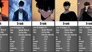 Evolution of Sung Jin-Woo (Solo leveling)