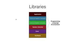 Mathematica Packages part1