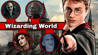 Die Ganze HARRY POTTER Zeitlinie Endlich Erklärt