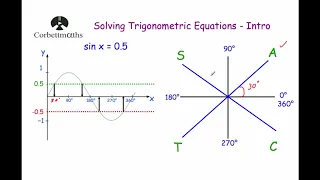 An Introduction to Solving Trigonometric Equations