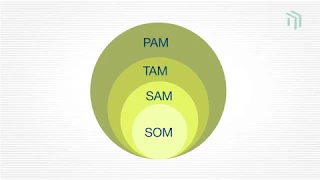 Оценка рынка для стартапа: что такое TAM, PAM, SAM и SOM