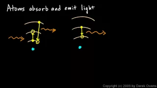 Physical Science 7.3h - Atoms Absorb and Emit Light