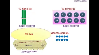 Образование чисел 11-20 Часть1