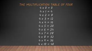 Math Multiplication table 4 and 6 Monday March 16 2020 Helena