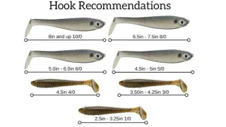 YOU'RE Using The WRONG Size Swimbait HOOKS
