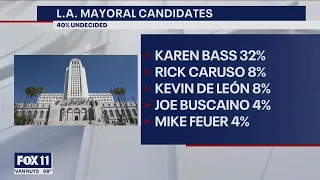 LA Mayoral Race: Karen Bass leading in early polls