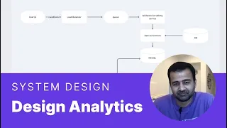 Facebook System Design Interview: Design an Analytics Platform (Metrics & Logging)