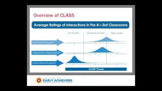 Early Achievers Webinar   Insight into CLASS