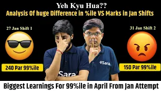 SHOCKING RESULTS : JEE Mains 2024 😡| NTA Blunder Complete Analysis | Learning for April