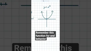 Remember this function for end behavior