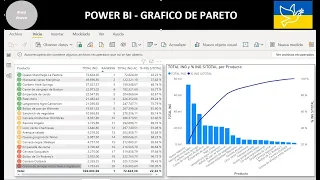 #149 POWER BI - GRAFICO DE PARETO