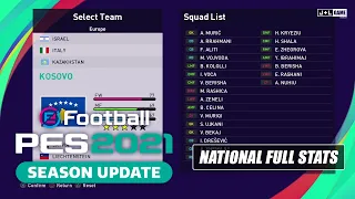 PES 2021 Kosovo National Team Full Stats