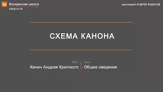 Канон Андрея Критского: Схема канона