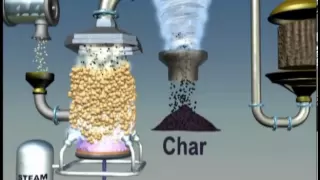 Thermochemical Conversion of Biomass to Biofuels via Gasification