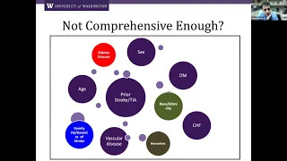 Thromboembolism risk assessment and prevention in AF