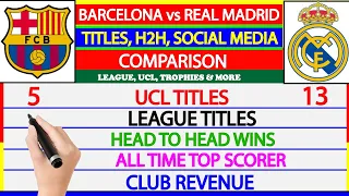 Barcelona vs Real Madrid Comparison | HEAD TO HEAD, TROPHIES & MORE | El Clásico | Factual Animation