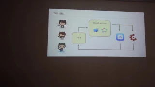 John Rommel Estropia | "Making Slack-bots deploy iOS apps for you"