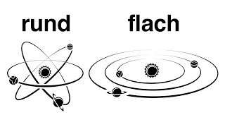 Warum ist das Sonnensystem flach?