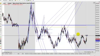 Learn How To Day Trade With Price Action 03 23 2020