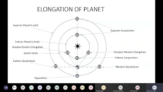 Elongation Of Planets Explained | ARI