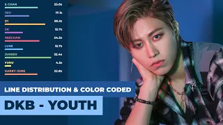 DKB (다크비) -  Youth [Color Coded Lyrics | Line Distribution (ENG/ROM/HAN)]