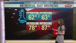 5/28/22 Morning Weather Forecast