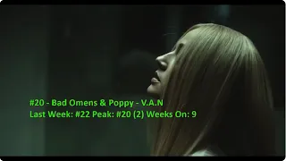 Billboard Top 40 Mainstream Rock Airplay Songs (May 18 2024)