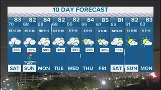 DFW Weather | 10-day forecast for Mother's Day weekend