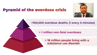 The Opioid Crisis–More Than Just Overdose Deaths