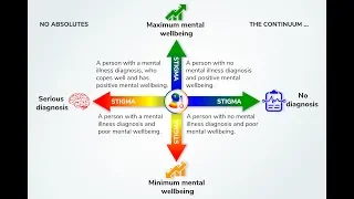 Mental Health Continuum