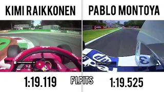 FASTEST LAP IN FORMULA 1 - COMPARISON - RAIKKONEN V. MONTOYA