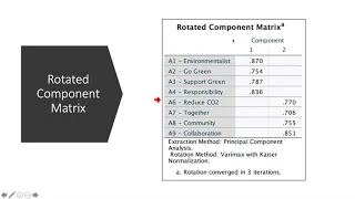 Factor Analysis -  Principle Component Analysis Using SPSS (Rotated Component Matrix)  (Part 6 of 6)