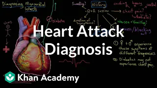 Heart attack (myocardial infarct) diagnosis | NCLEX-RN | Khan Academy