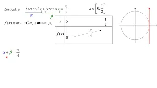 Résoudre l'équation arctan(2x)+arctan(x)=pi/4