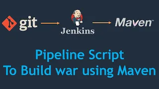 3. Jenkins Pipeline - Build a Maven Project Using Declarative Pipeline | Pipeline Script for Maven